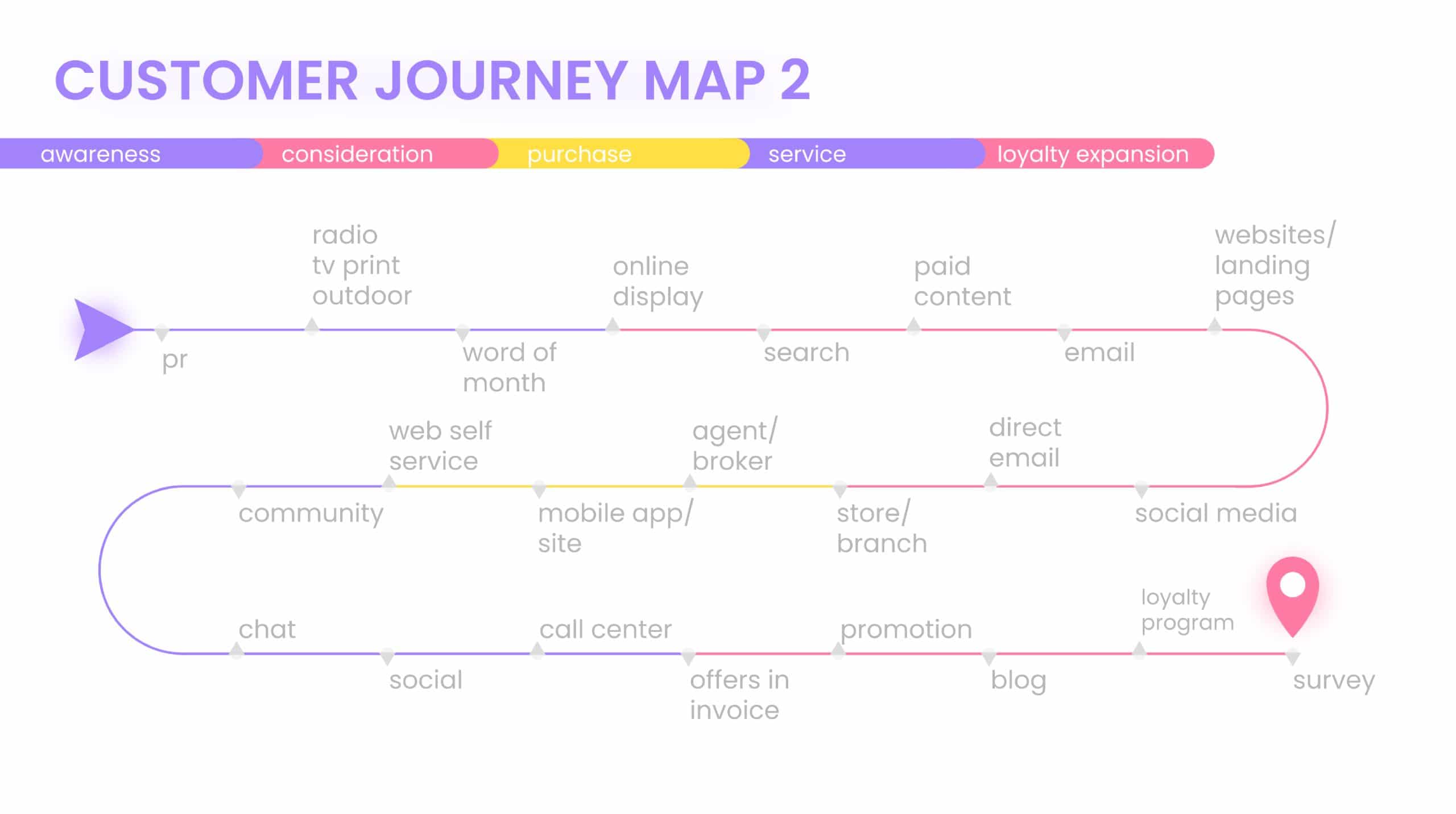 Customer Journey Alphasystems Ecommerce Websites Software 